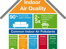 Ý nghĩa của hệ thống Điều hòa thông gió trong tòa nhà