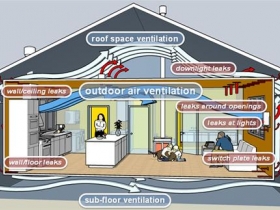 Đọng sương trên hệ thống HVAC khi vận hành