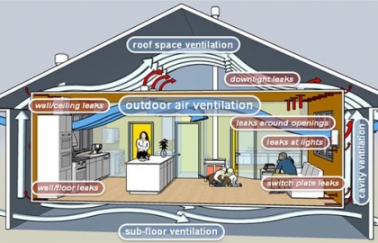 Sweating on HVAC system during operation